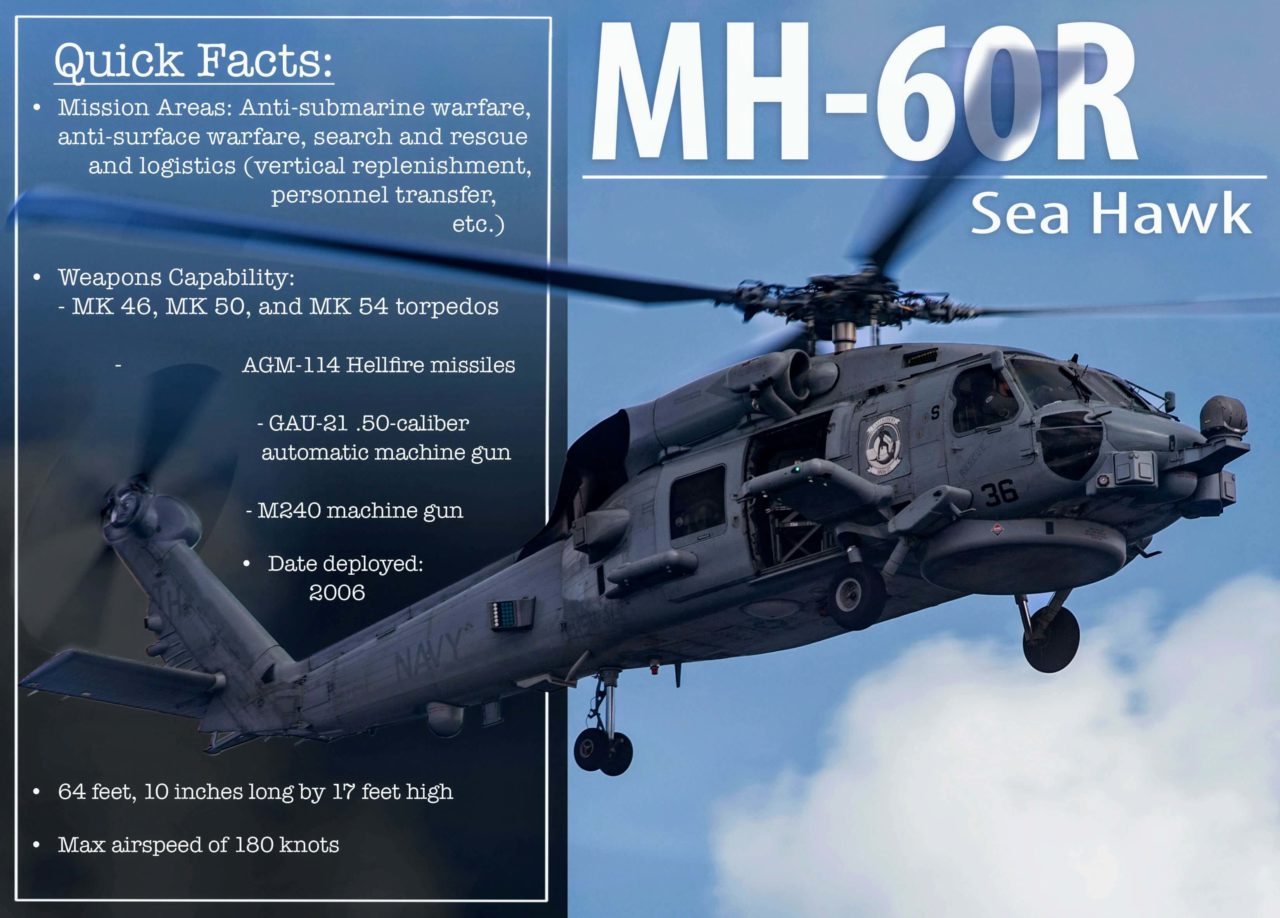 Sikorsky MH-60R SEAHAWK
